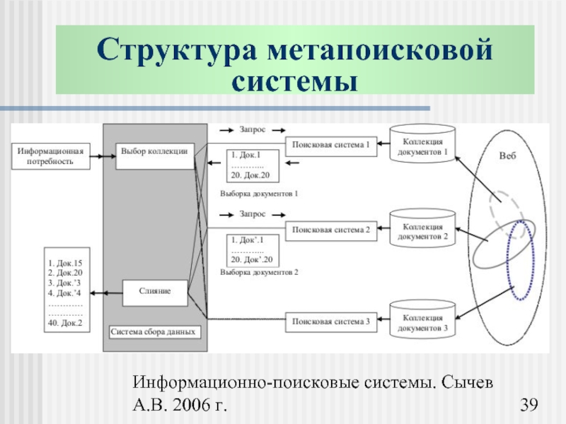 Информационная структура программы