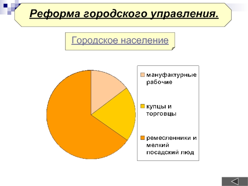 Городское управление