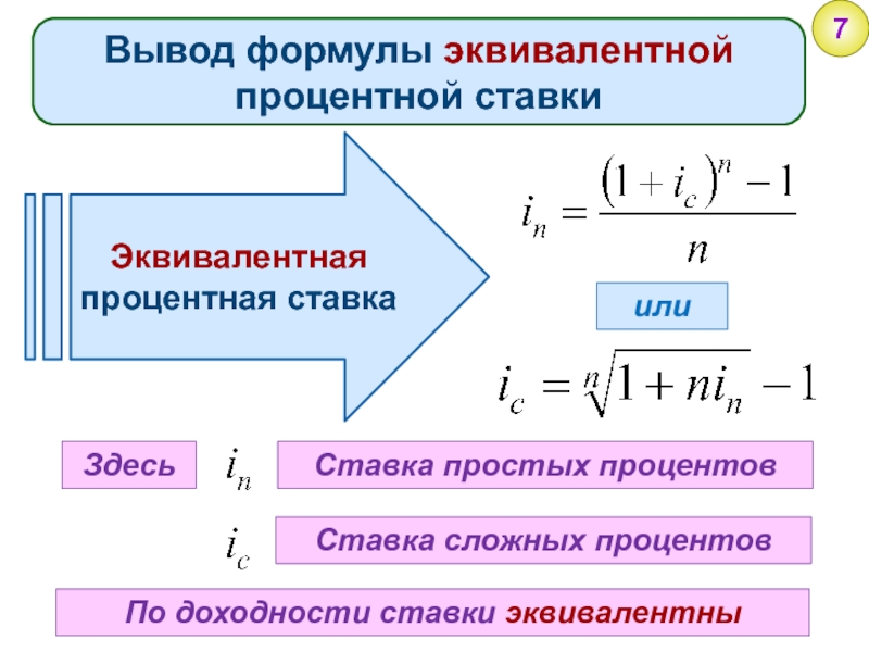 Что происходит со ставкой