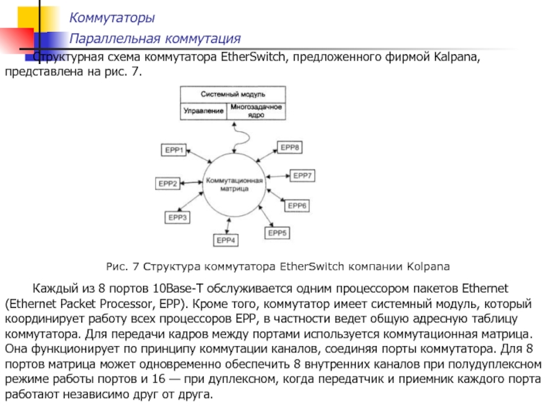 Функциональная схема коммутатора