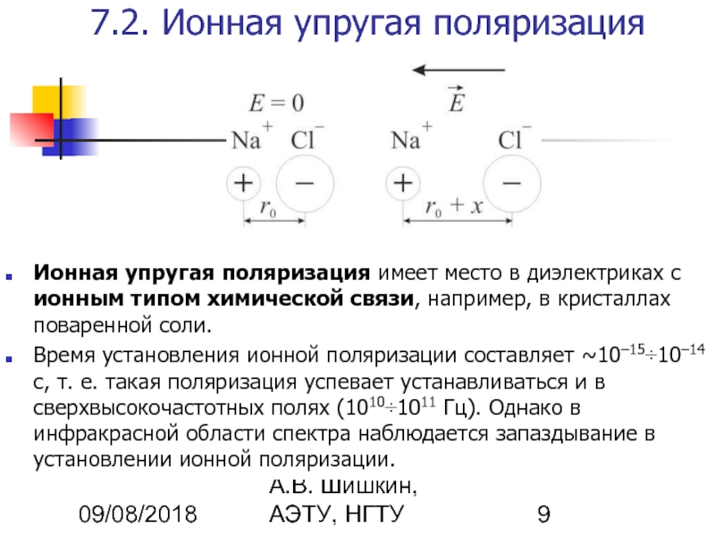 Поляризация диэлектриков презентация