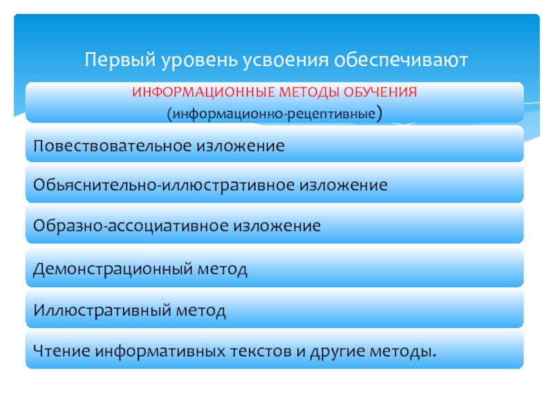 Проектирование учебного занятия. Первый уровень усвоения. Информационно рецептивный метод обучения это в педагогике. Усвоение алгоритма обучения. Функции инженерной педагогики.