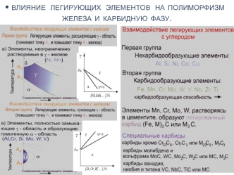 Влияние легирующих элементов на полиморфизм железа и карбидную фазу