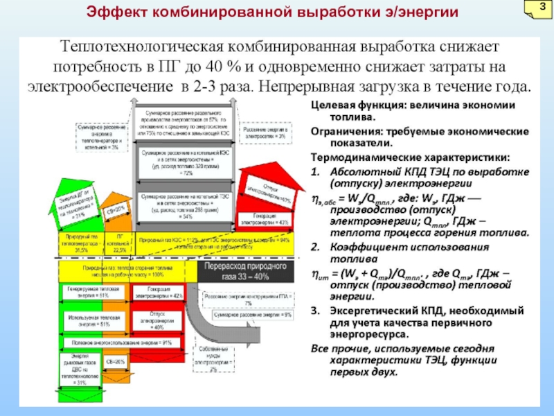 Комбинированный эффект