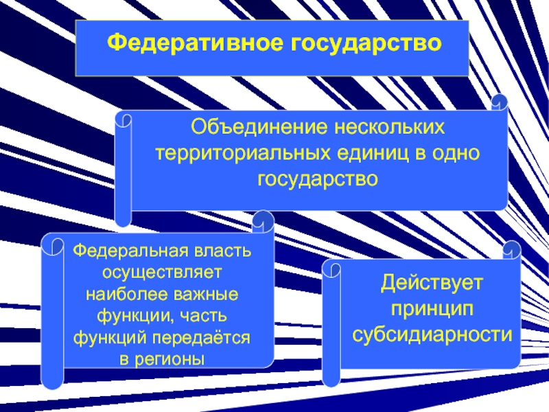 Территориальная единица государства. Принцип субсидиарности федеративное государство. Объединение нескольких территориальных единиц в одно государство. Государство з объединяет несколько территориальных единиц. Федерация это объединение нескольких территориальных единиц.