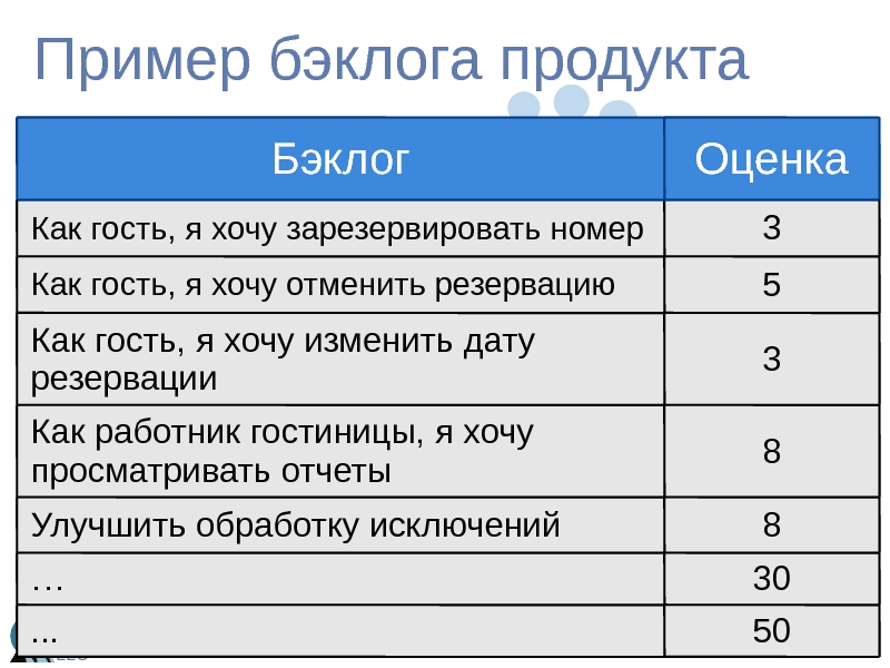 Что такое бэклог проекта