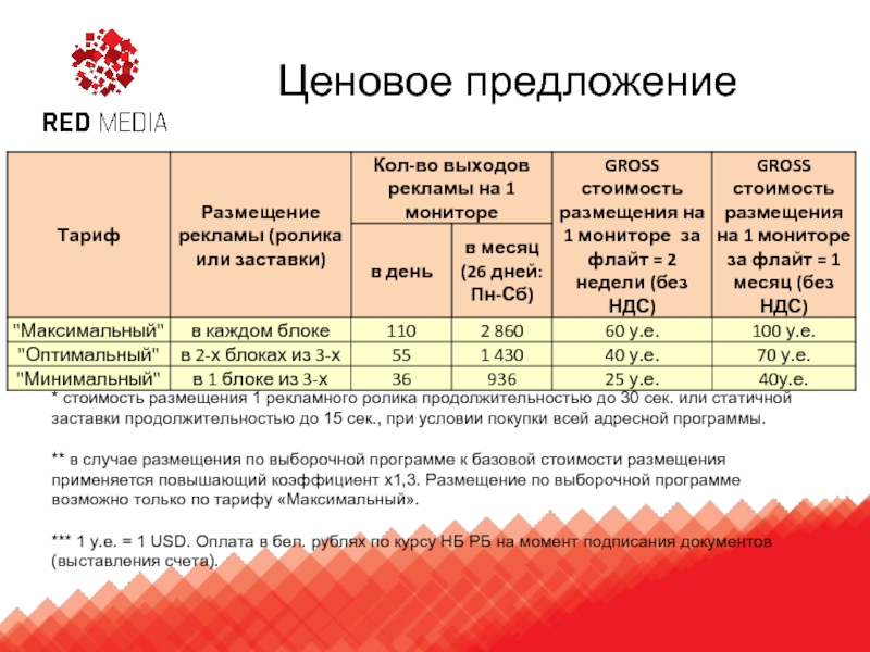 Образец ценового предложения на товар в рк