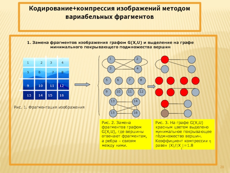 Фрагмент изображения это. Способы изображения графа. Кодирование графов. Системы кодирования презентация. Система кодирования картинки.