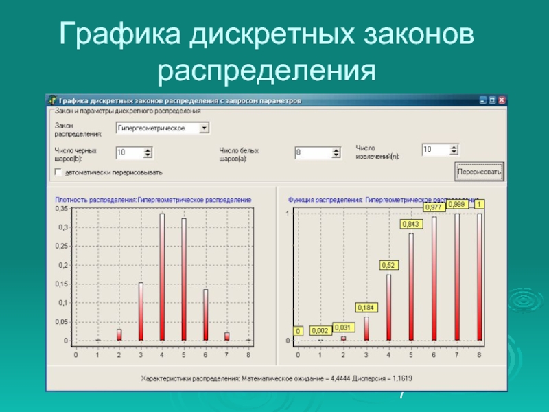 Дискретной графикой. Дискретный график. Дискретная диаграмма. Дискретность графики. Дискретное распределение статистика график.