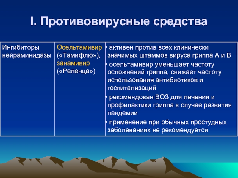 Ингибиторы нейраминидазы препараты