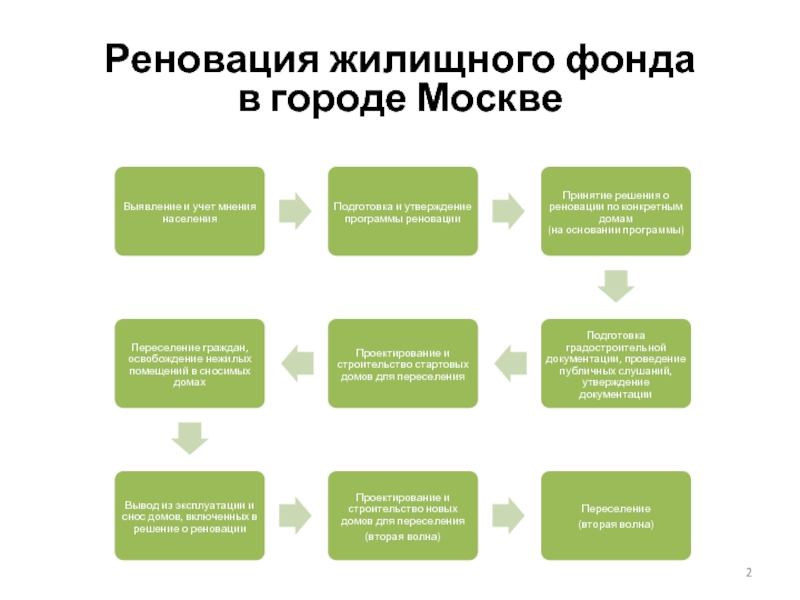 Проекты это проекты главной целью которых является создание или реновация основных фондов