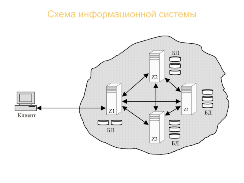 Системный ис. Структурная схема информационной системы. Схема подсистем информационной системы. Схема функциональной структуры ИС. Информационная система ИС схема.
