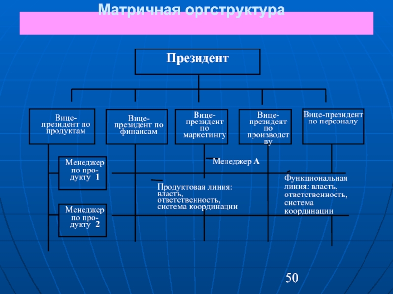 Оргструктура. Менеджер продукта оргструктура. Оргструктура центра занятости. Менеджер по персоналу оргструктура.