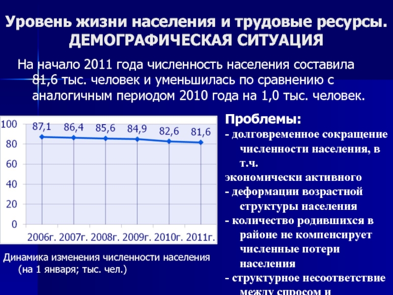 Демографическая ситуация в стране презентация