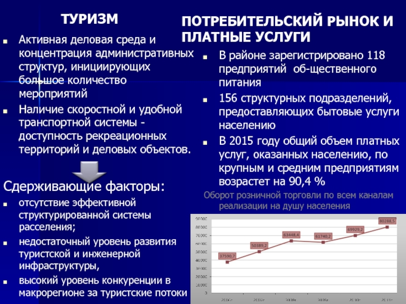 Программа развития туризма. Численность населения сдерживающие факторы. Уровни доступности системы. Сдерживающие факторы развития туризма в России. Уровень развития бизнес среды в Москве.