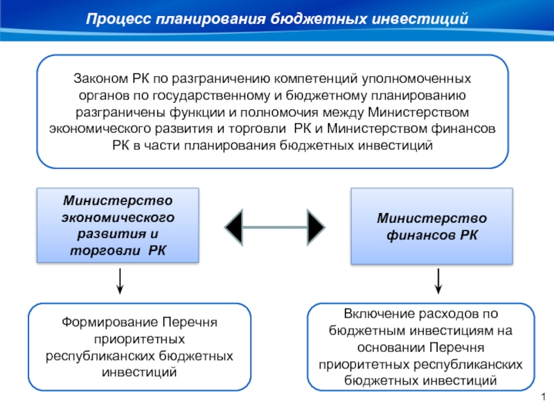 Бюджет план минфин