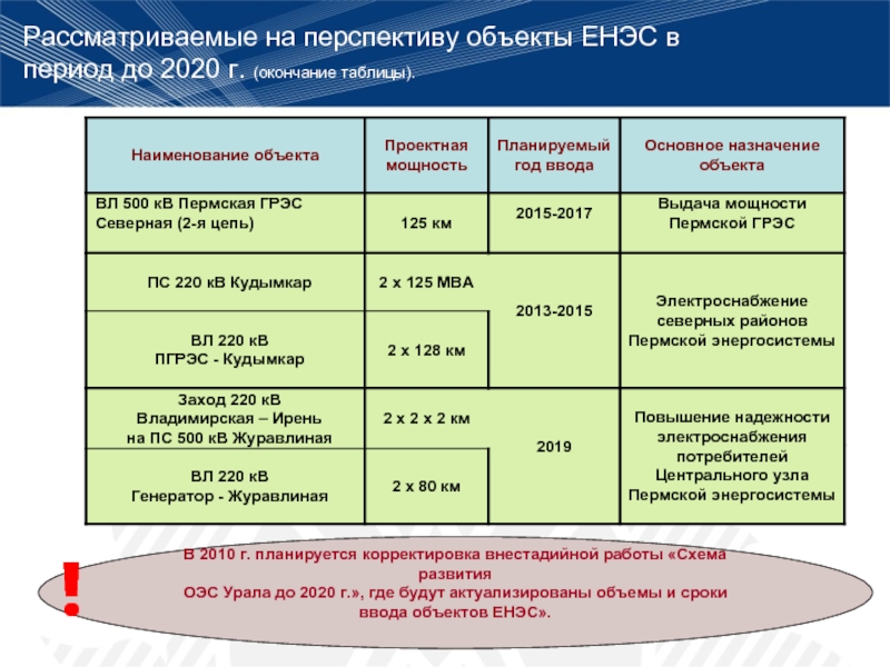 Проектная мощность. Проектная мощность здания. Проектная мощность объекта это. Наименование мощности объекта. Как рассчитать проектную мощность здания.