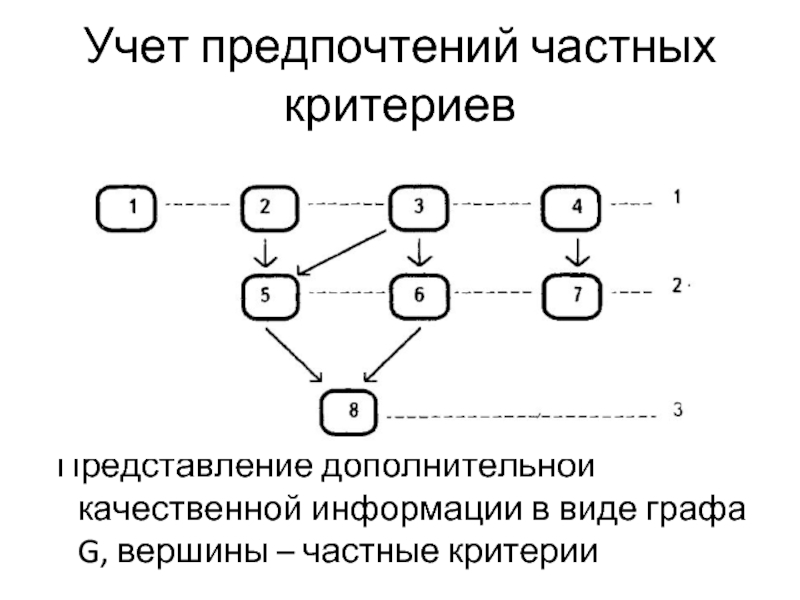 Форма графа