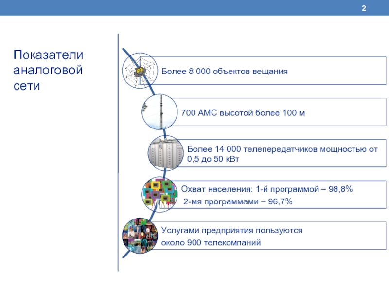 Объект вещания