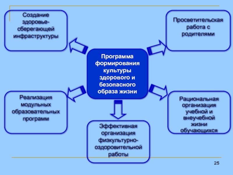 Создай здоровье