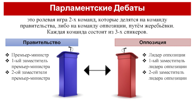 Презентация что такое дебаты