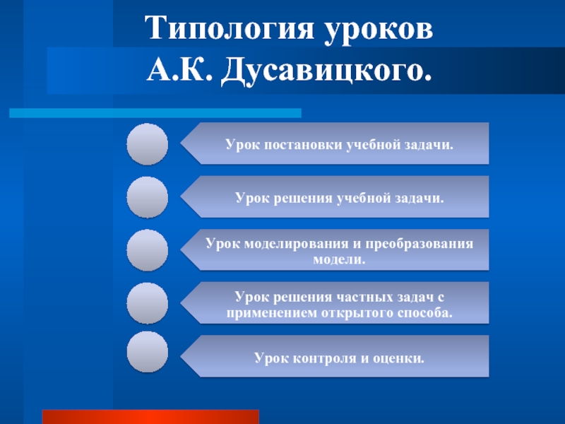 Разнообразие уроков. Типология уроков. Классификация типологии уроков. Типология уроков таблица. Урок типология урока.