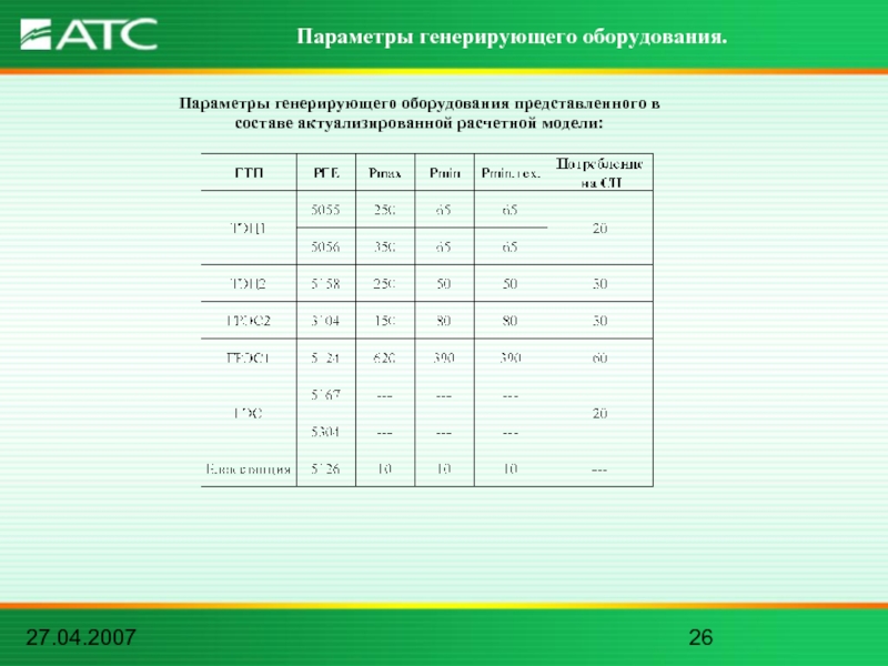 27.04.2007Параметры генерирующего оборудования.Параметры генерирующего оборудования представленного в составе актуализированной расчетной модели: