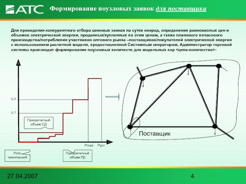 27.04.2007Формирование поузловых заявок для поставщикаPminтехническийПриоритетный объем РДЦ 1Ц 2PустПриоритетный объем СДPmaxПоставщикДля проведения конкурентного отбора ценовых