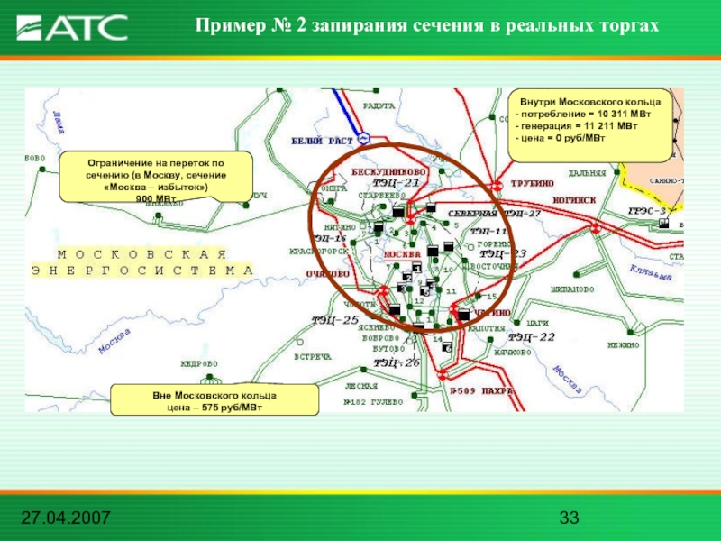 27.04.2007Пример № 2 запирания сечения в реальных торгах