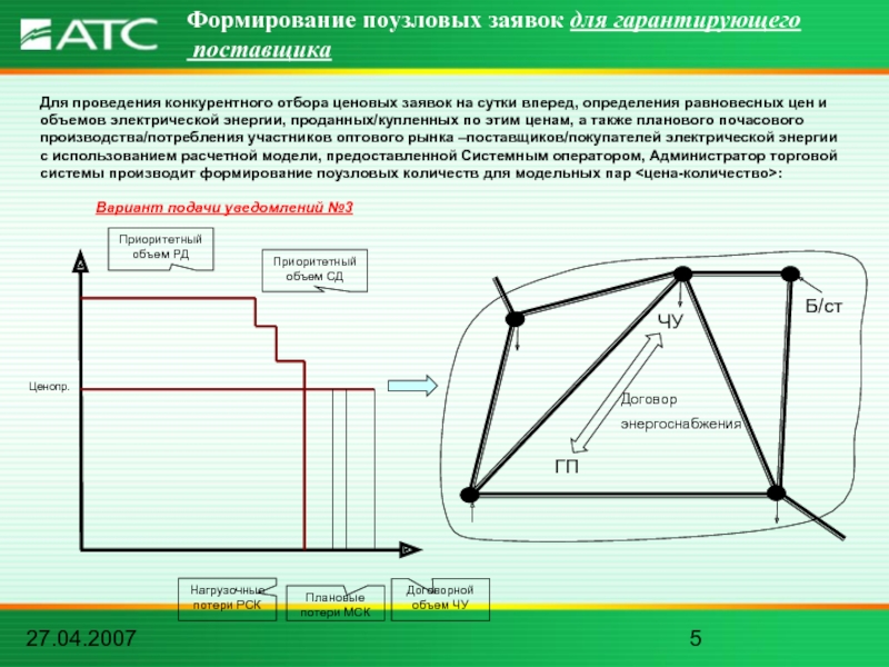27.04.2007Формирование поузловых заявок для гарантирующего поставщикаДля проведения конкурентного отбора ценовых заявок на сутки вперед, определения