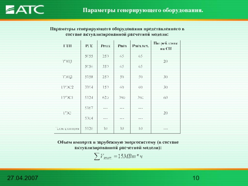27.04.2007Параметры генерирующего оборудования.Объем импорта в зарубежную энергосистему (в составе актуализированной расчетной модели):Параметры генерирующего оборудования представленного