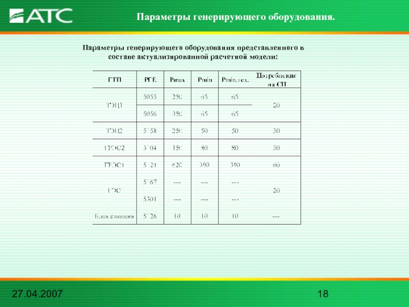 27.04.2007Параметры генерирующего оборудования.Параметры генерирующего оборудования представленного в составе актуализированной расчетной модели: