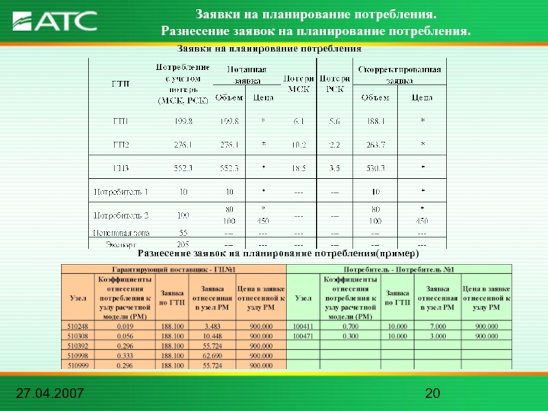 27.04.2007Заявки на планирование потребления.Разнесение заявок на планирование потребления. Разнесение заявок на планирование потребления(пример)Заявки на планирование потребления