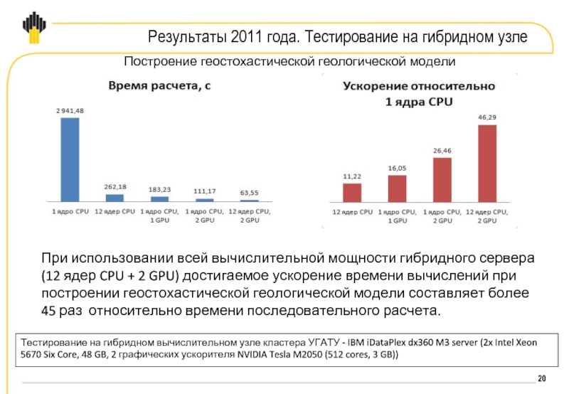 Тестирование 20. Гибридное тестирование. Гибридные численные модели. Гибридная мощность.