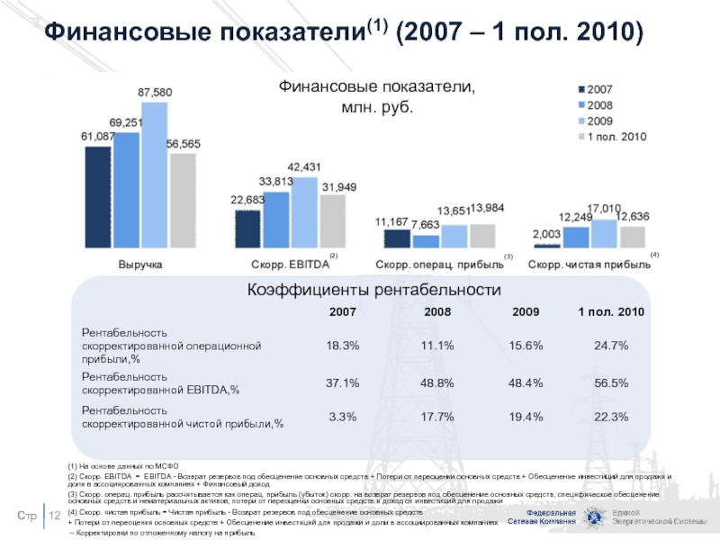 Финансовые показатели это. Основные финансовые показатели компании для инвестора. Финансовые показатели компании для инвесторов. Основные показатели компании для инвестора. Таблица с финансовыми показателями компаний для инвестора.