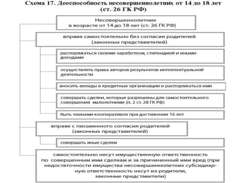 Цифровые права как объекты гражданских прав презентация