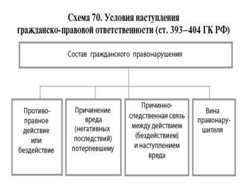 Ответственность схема