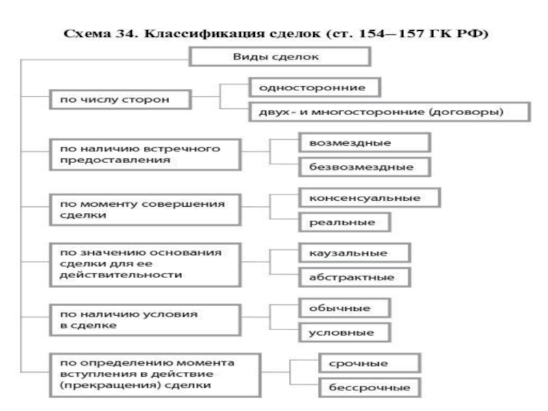 Схема виды вещей