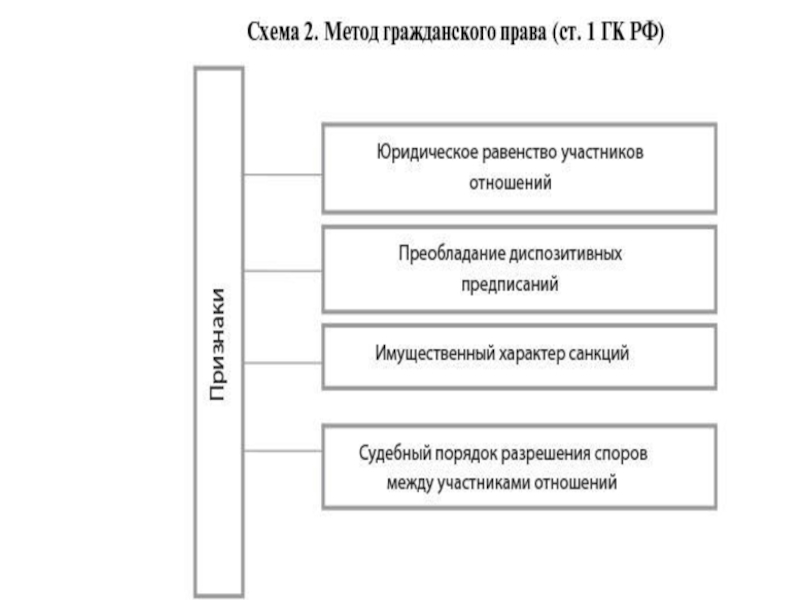 Система гражданского права схема