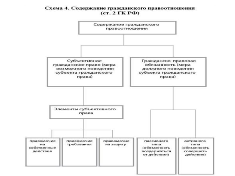 Гражданские права схема