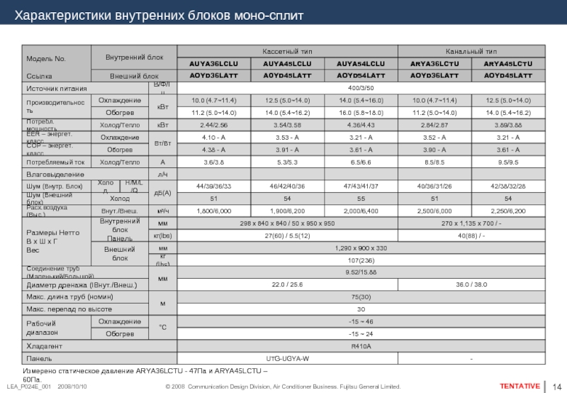 Характеристика a10. Fujitsu General Limited нормы температур охлаждения. I = E/R_внеш + r_внут.