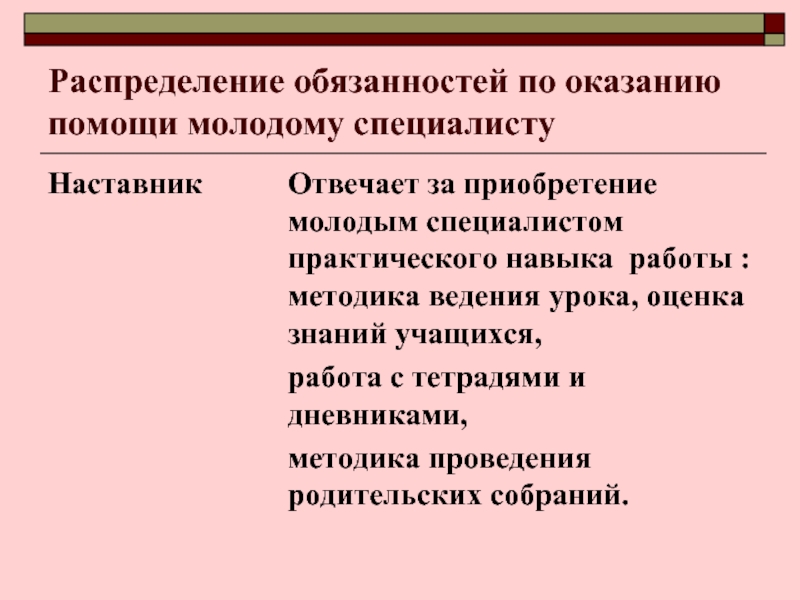 Слова наставника. Рекомендации наставника молодому специалисту примеры. Приемы наставничества с молодыми специалистами. Приемы в работе наставника с молодым специалистом. Методы и формы работы с молодым специалистом.