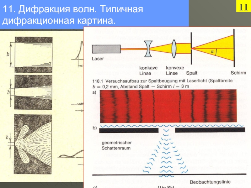 Рисунок дифракция волн