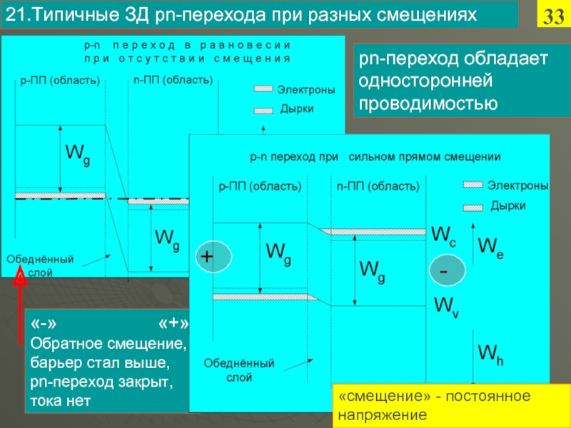 Прямые и обратные смещения