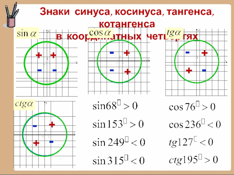 Знаки тангенса на окружности. Знаки тригонометрических функций синус, косинус. Знаки косинуса и синуса и тангенса и котангенса по четвертям. Синус косинус тангенс котангенс знаки. Знаки синуса косинуса т ьангенса.