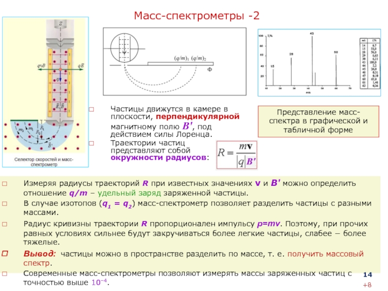 В камере прибора создано магнитное поле направленное перпендикулярно плоскости рисунка