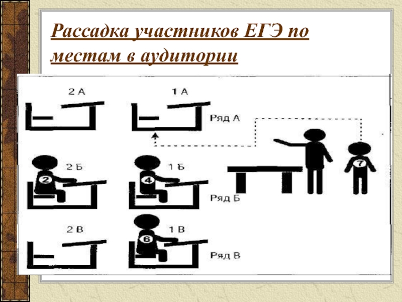 Схема рассадки на огэ 9 класс