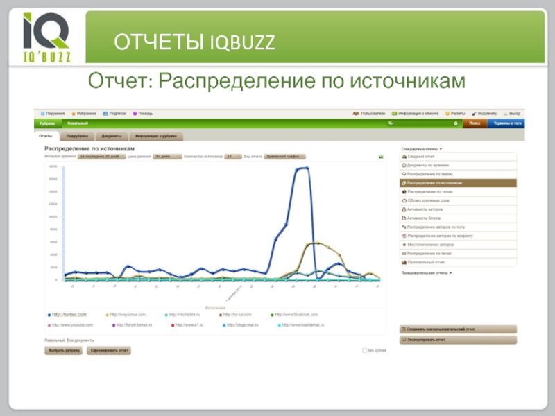 IQBUZZ отчет. IQBUZZ мониторинг. Обзор на IQBUZZ. IQBUZZ лого.