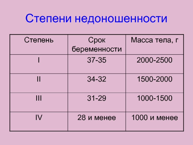 Критерии недоношенности