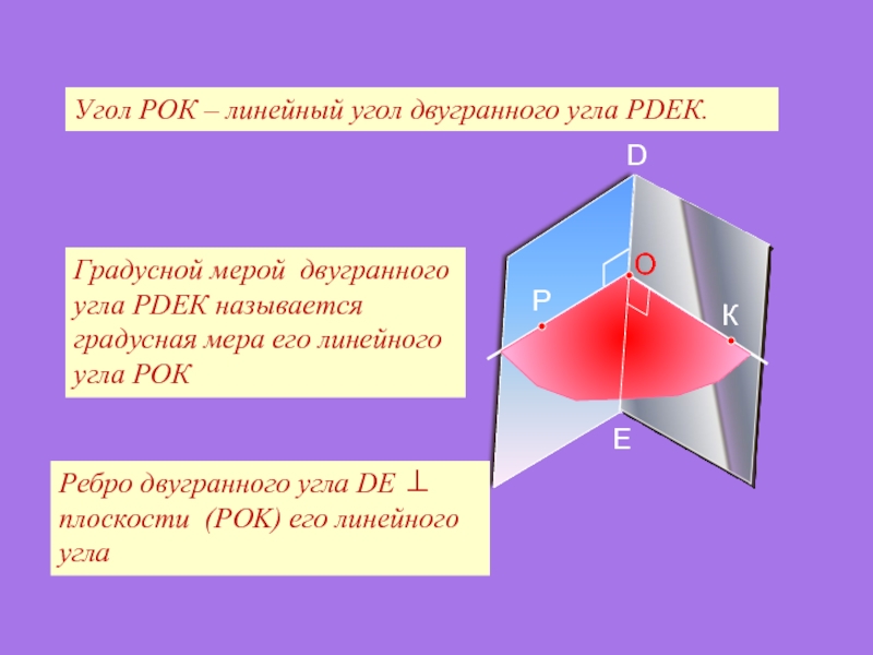 Двугранный угол линейный угол двугранного угла презентация